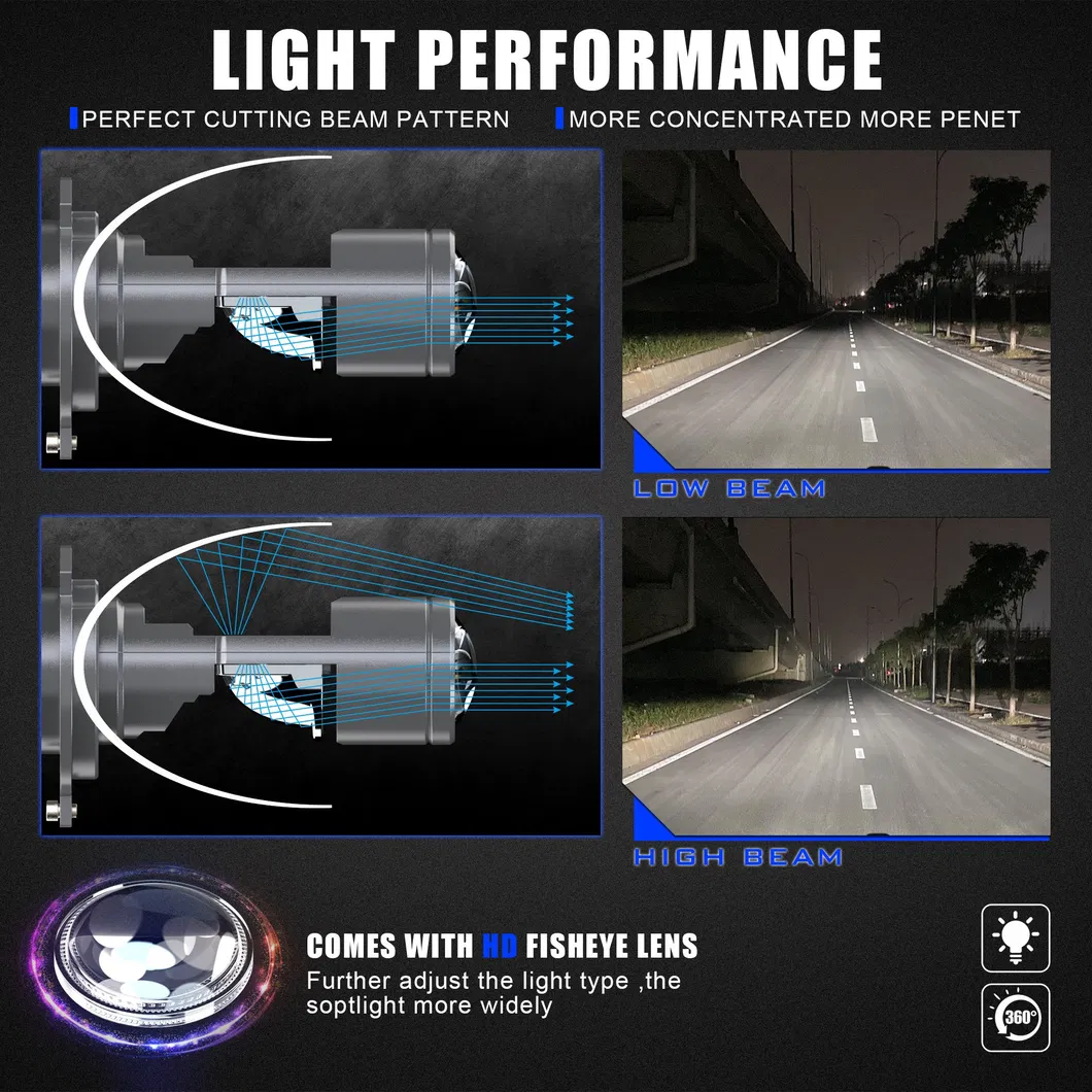 Gt4 H4 Mini LED Lens Headlight Bulb