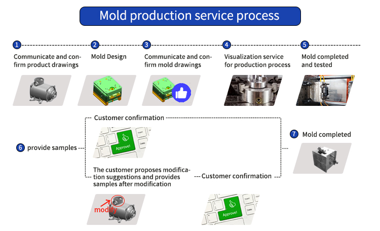 Factory Workshop 2