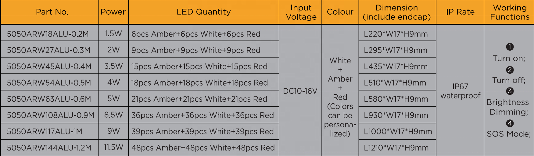 Light Bar Specifications
