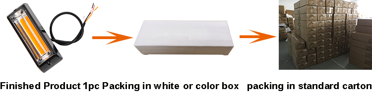 Packaging Detail