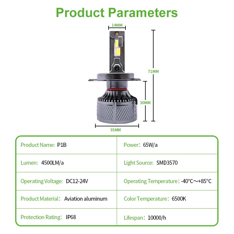Parameters Showcase
