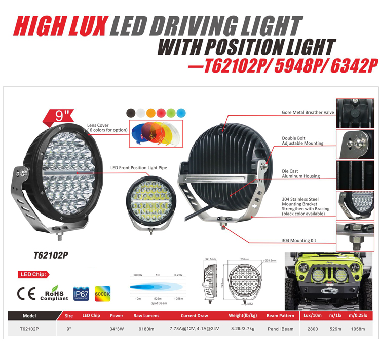 Product Display 1
