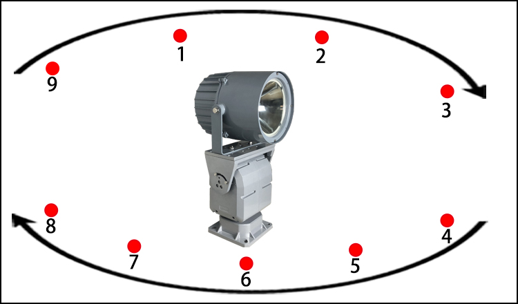 Guard Function