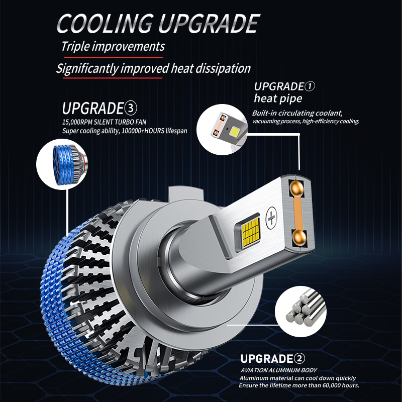 ODM OEM Auto Lighting System 240W High Power LED Headlight H7 H4 Lamp Luz Luces Faros 9005 9006 6000k Faro Car Aluminum 6500k