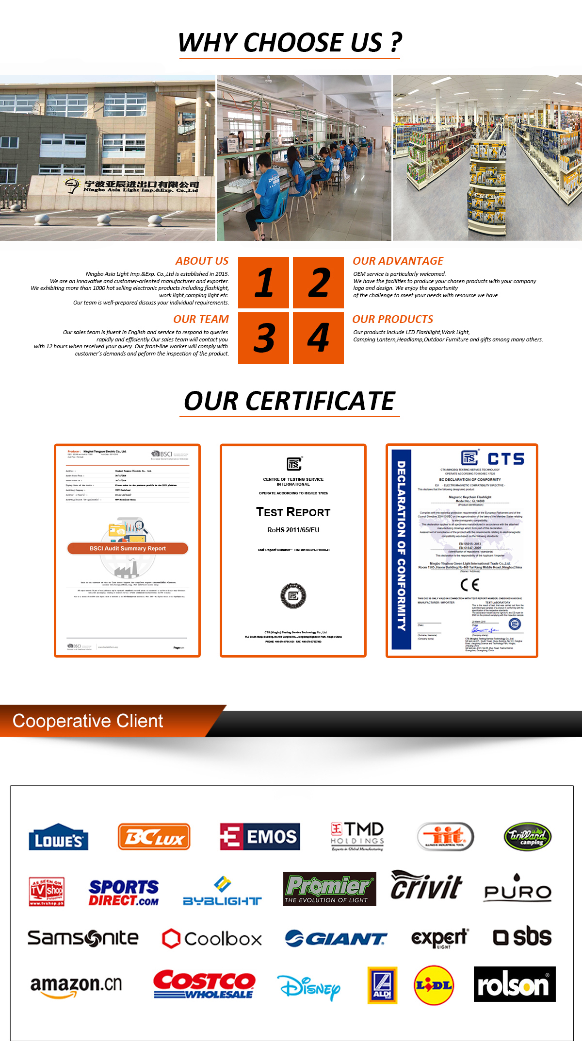 Full Product View
