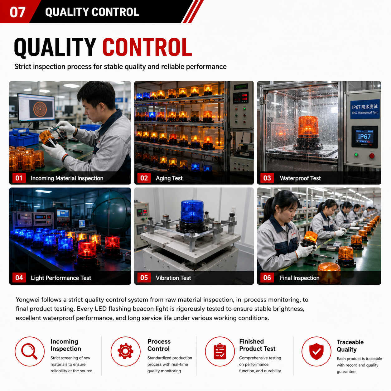 Quality Control