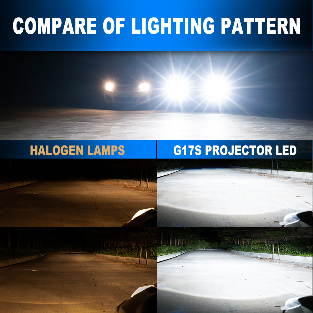 Gview High Power Car LED Headlight 3.0 Inch Bi LED Projector Lens Light for Auto LED Bulbs 6000K White Light H7 H4 LED Headlight