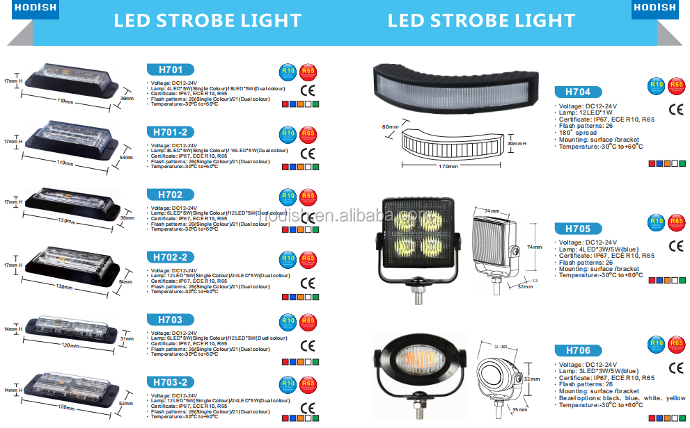 Emergency LED Light