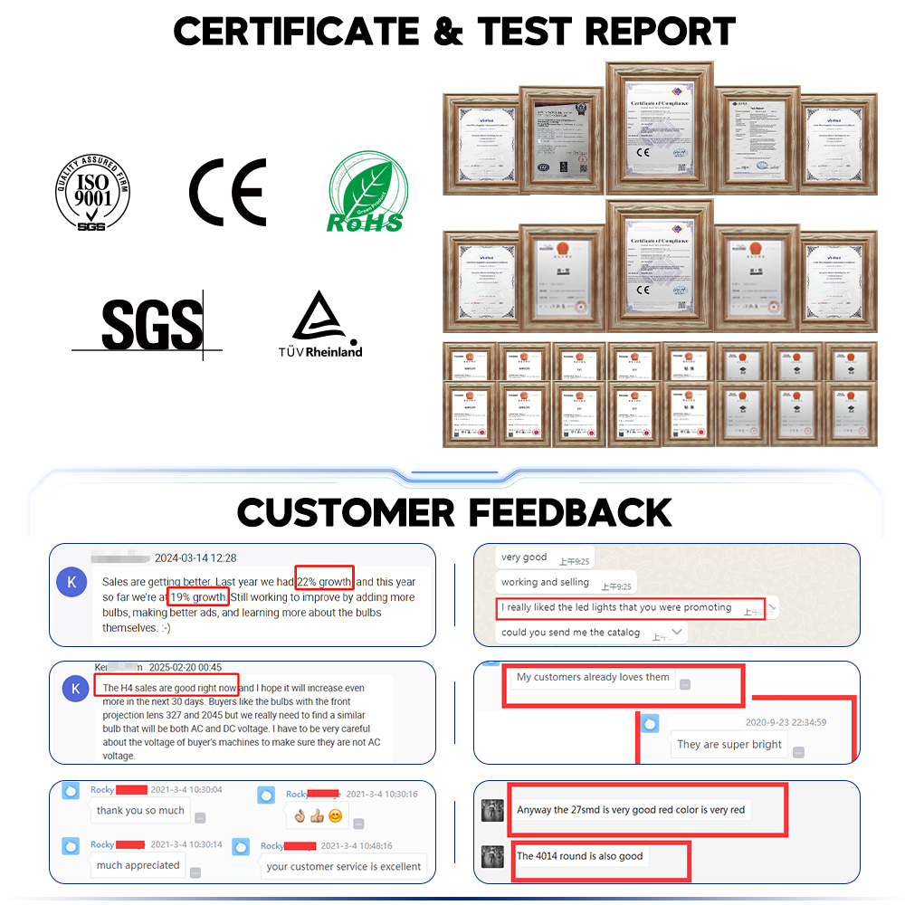 Certificates