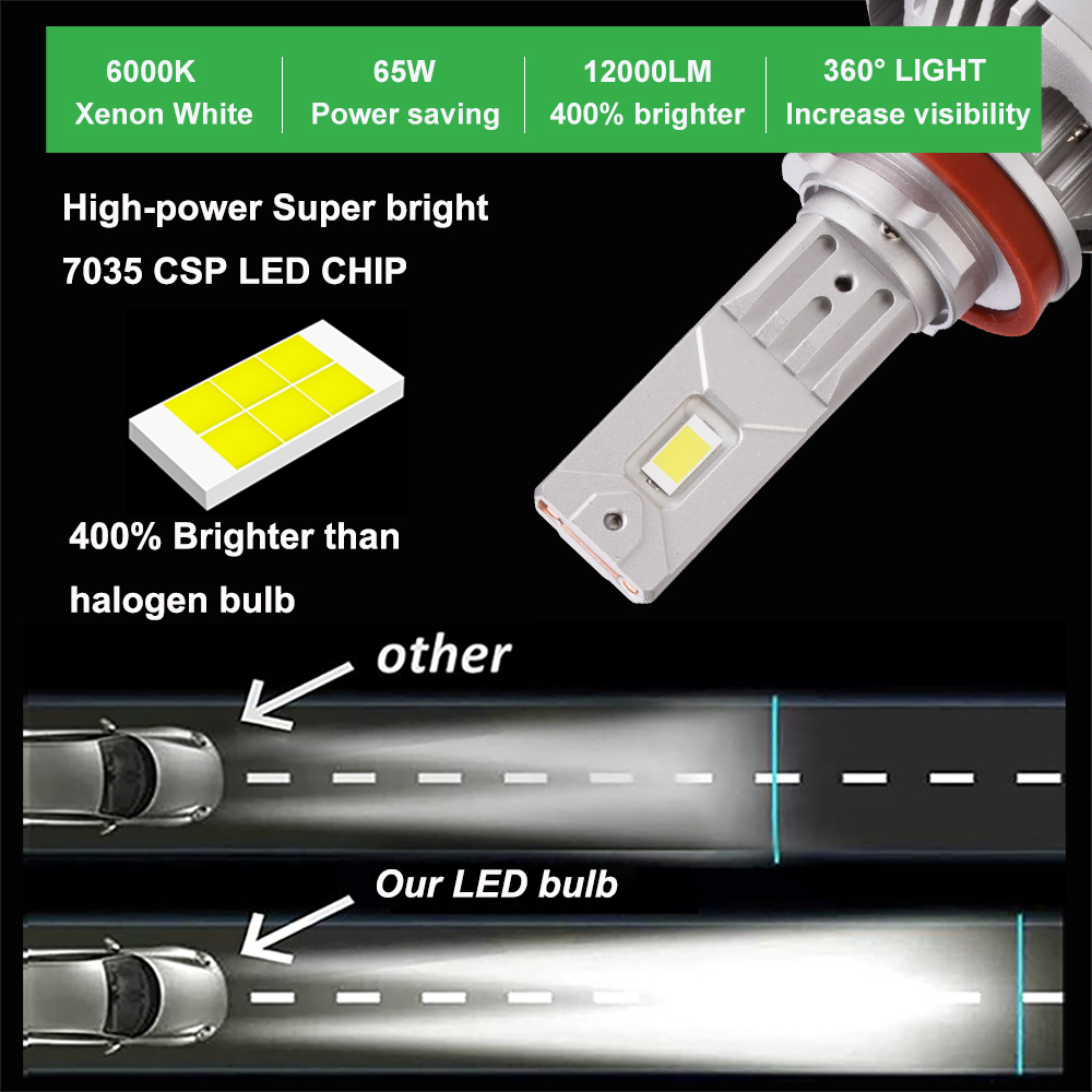 Lighting Output