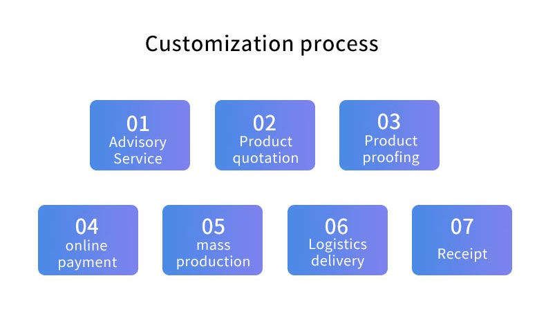 Ordering Process