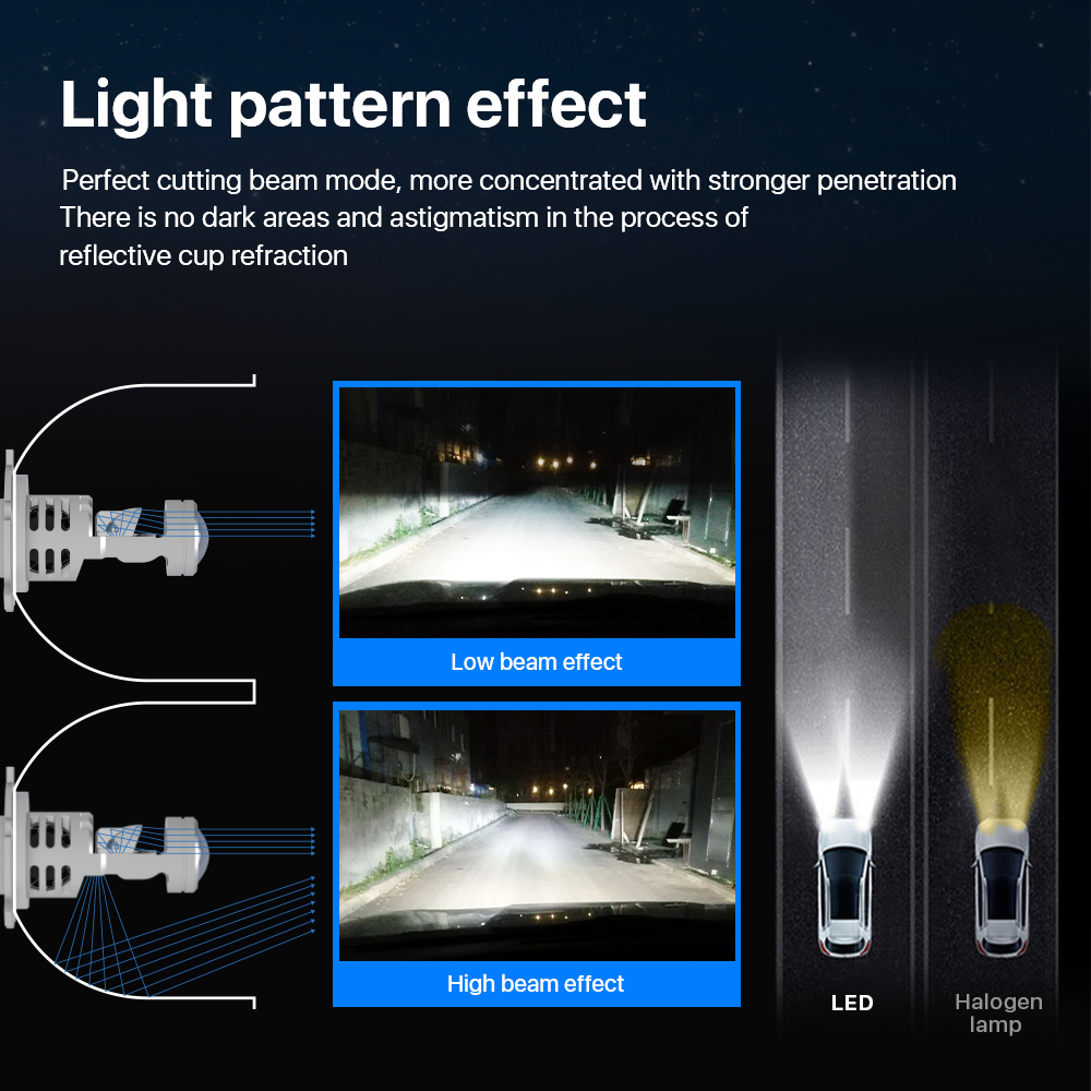 Wholesale Price for Automotive Parts V8T H4 LED Blub 10000LM 80w 9005 9006 H7 H8 H11 12V Automotive LED Headlight Bulb
