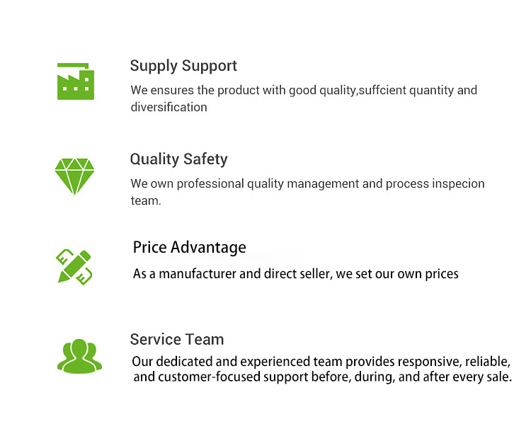 Product View