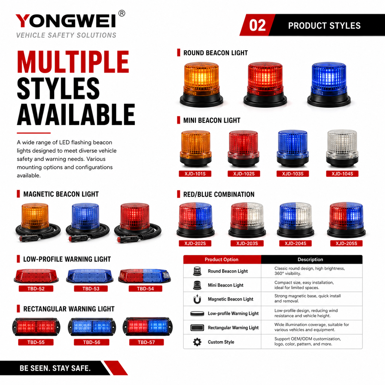 Multiple Styles