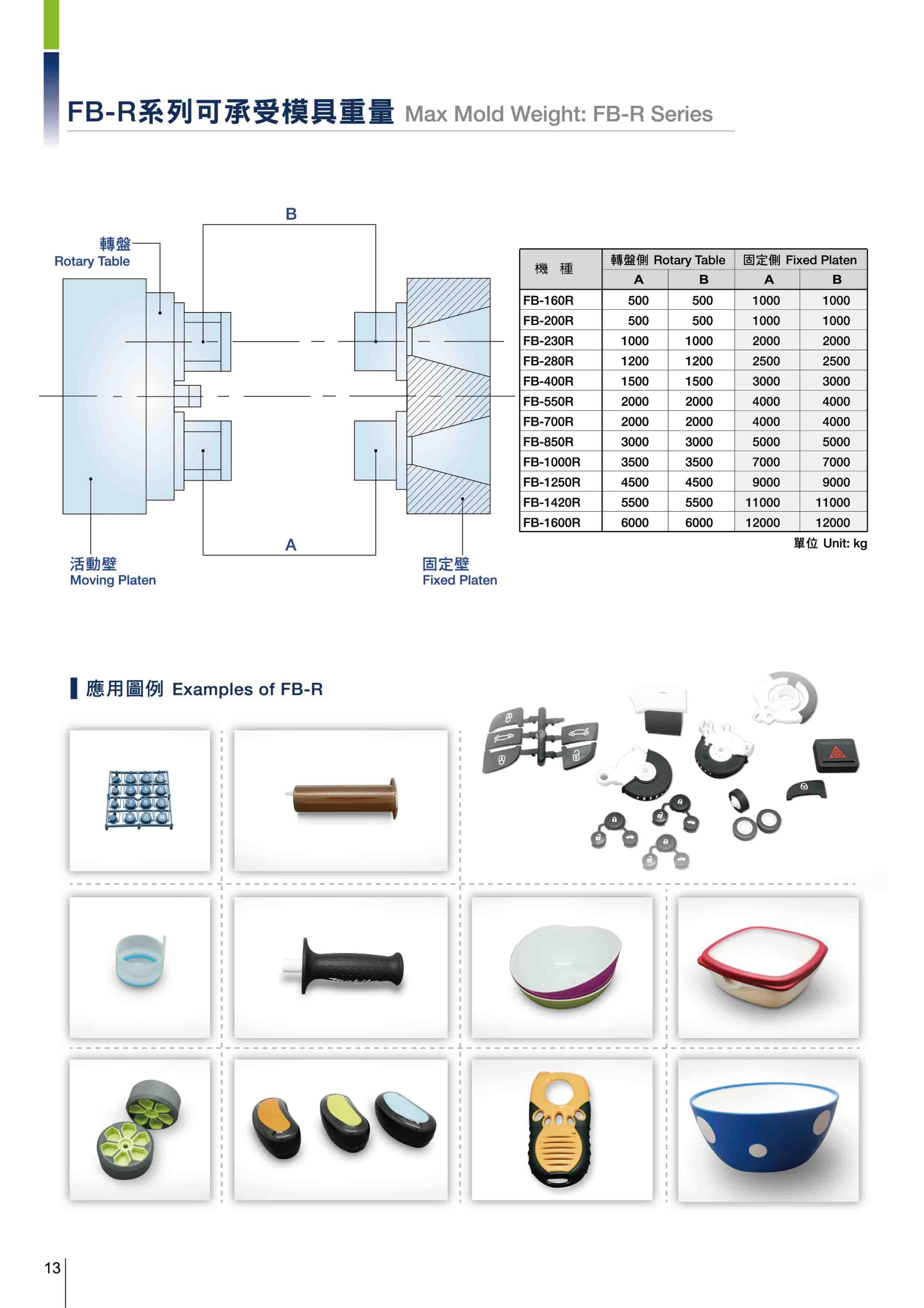 Component 12