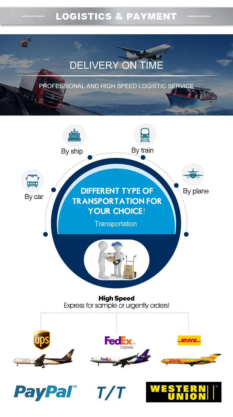 Automotive Parts Packaging and Logistics