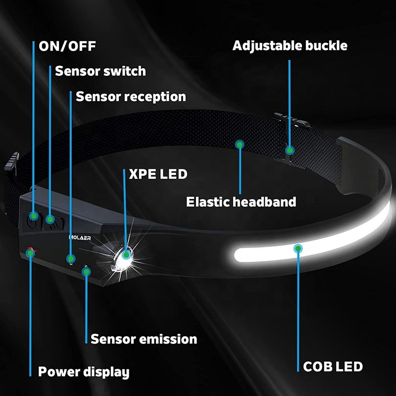 Wason Best Selling Full Vision COB+XPE Silicone Head Lamp Wide Beam TYPE-C Rechargeable Rubber Led Headlamp With Motion Sensor