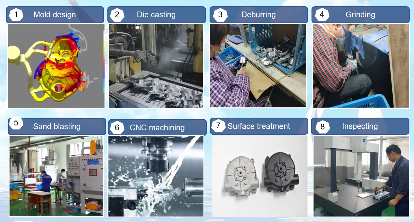 Production Process