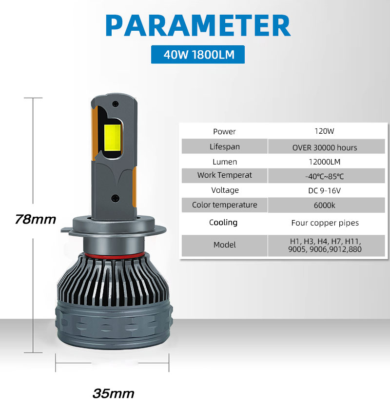 SFIDA K3 120W 6000K LED Car Headlight Bulbs Universal Fitment 12V 2 Years Warranty for Fog Light Replacement