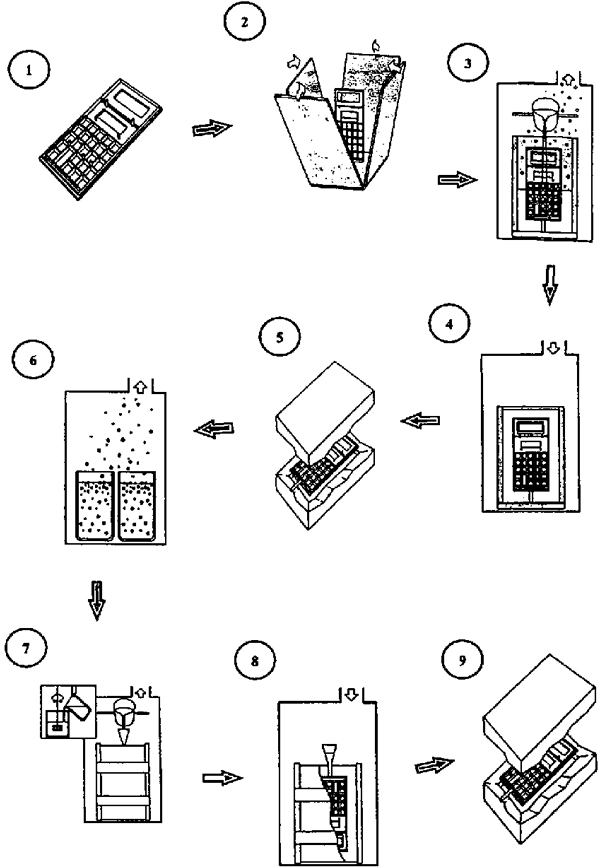 Vacuum Casting Processing