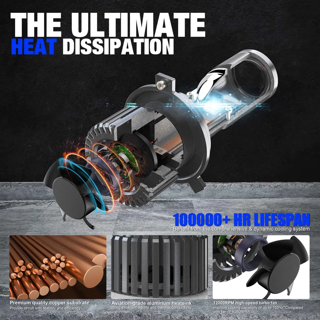 Gt4 H4 Mini LED Lens Headlight Bulb
