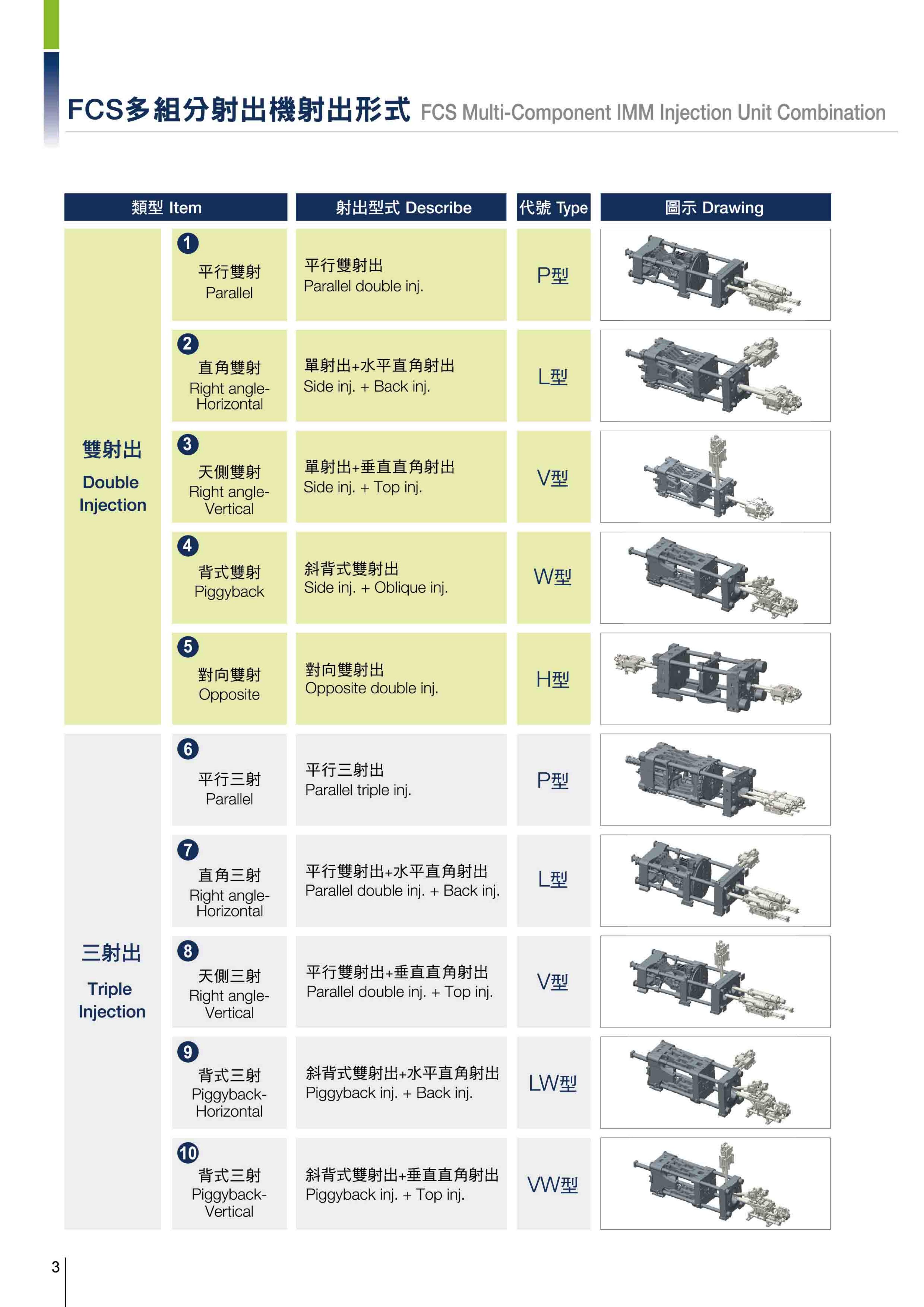 Component 4