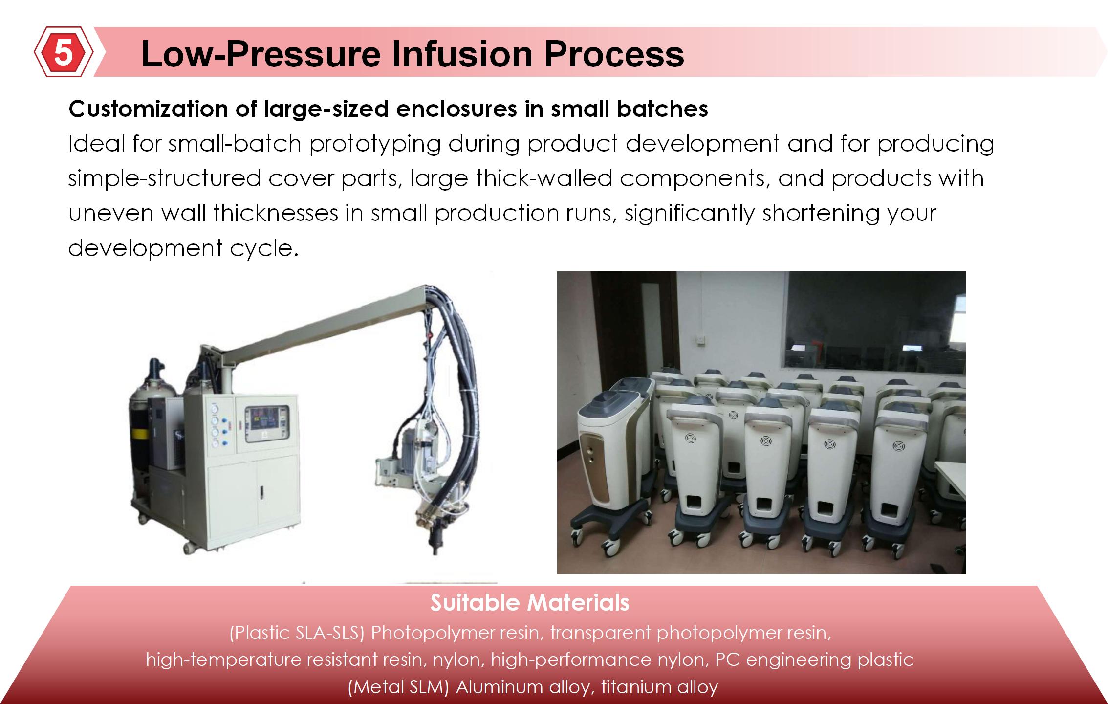 Molding Process