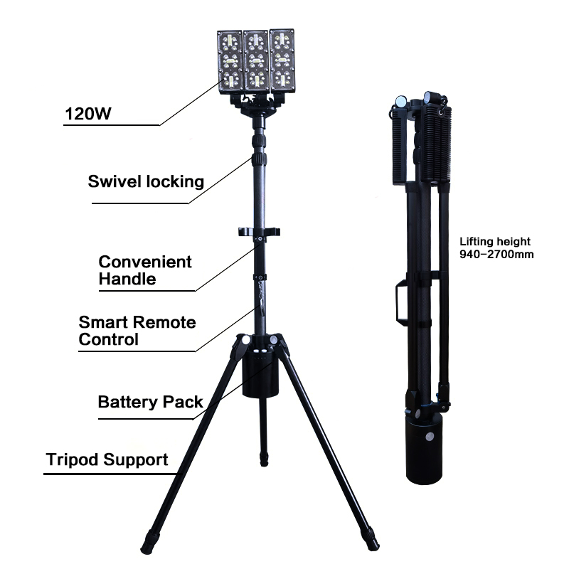 Foxhawk Aluminum Alloy Explosion Proof 360 Degree All Adjustable LED Mobile Work Light APP Remote Intelligent Control Dimmable