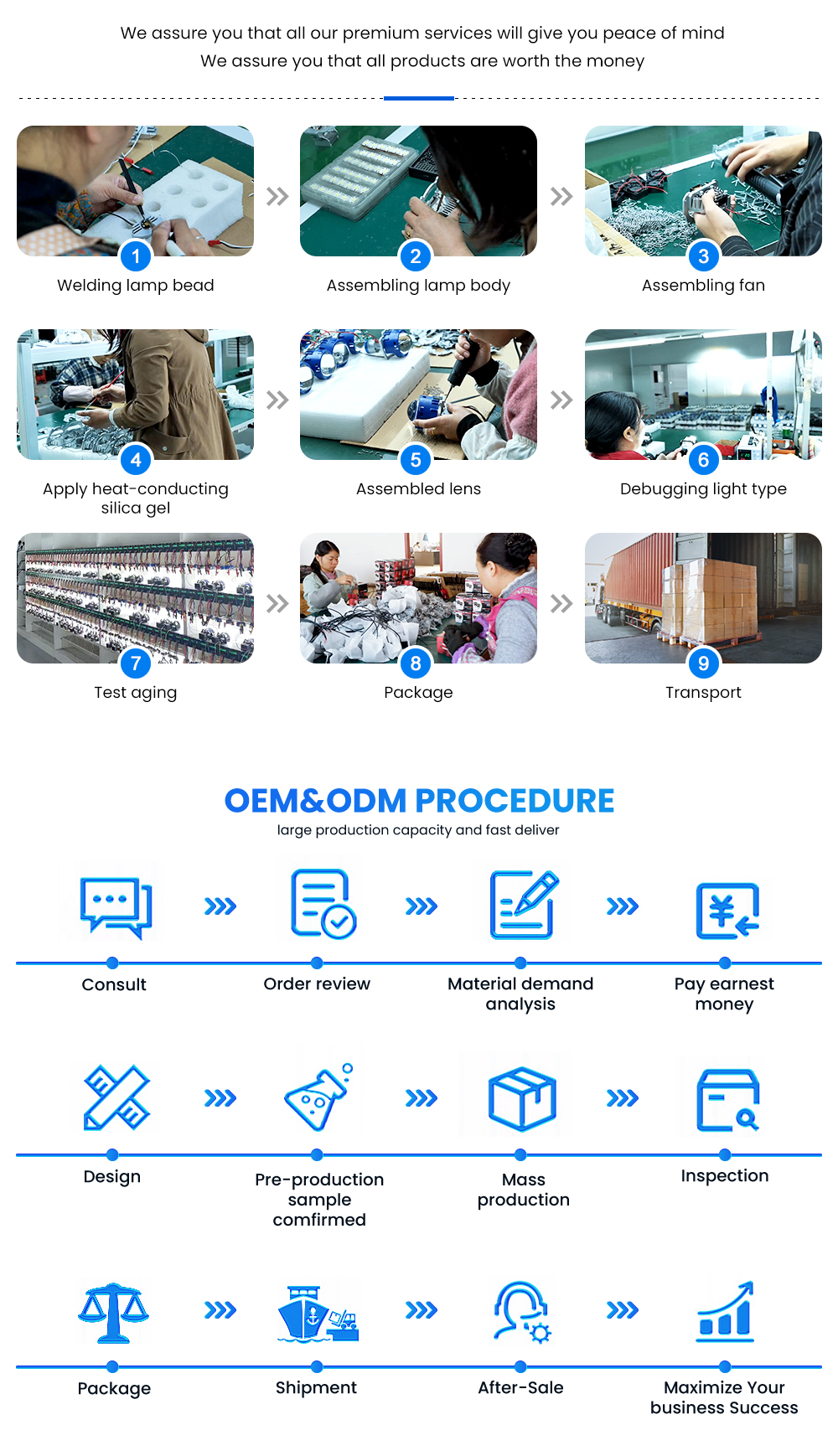 Production Flowchart