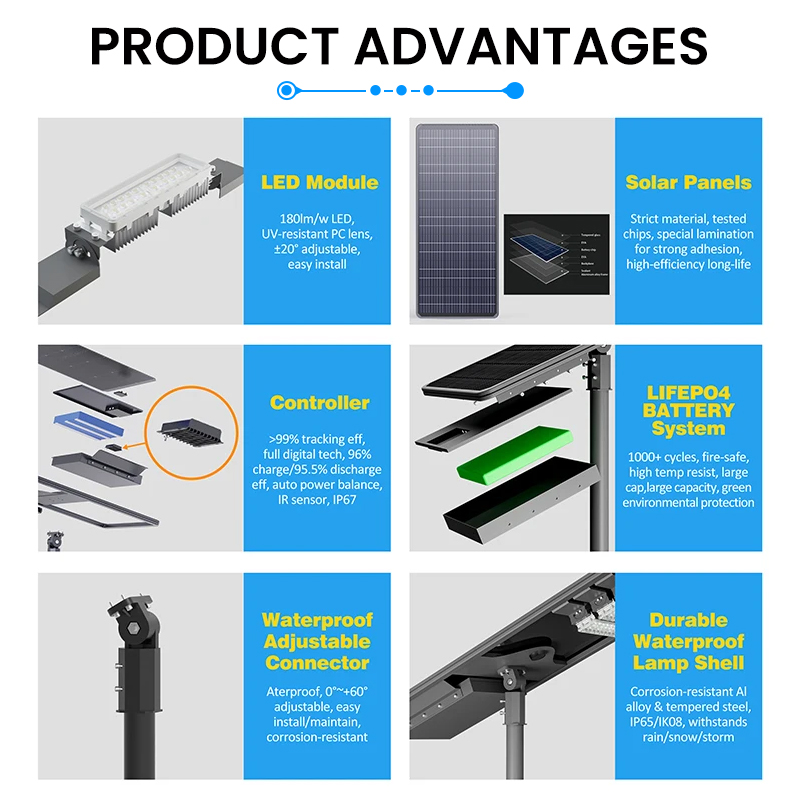 Advanced Technology Waterproof Ip65 120w 160 Lumens Road All in One Solar Led Street Light Hot Sale