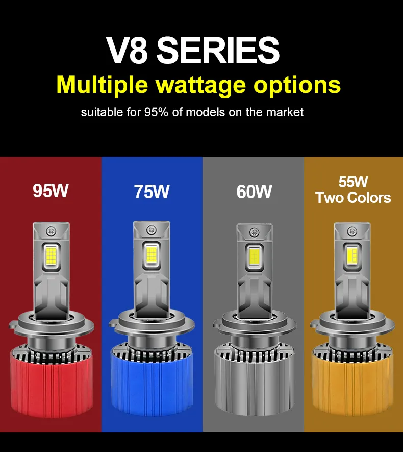 V8 Double Copper Tube LED Headlight Beam Pattern