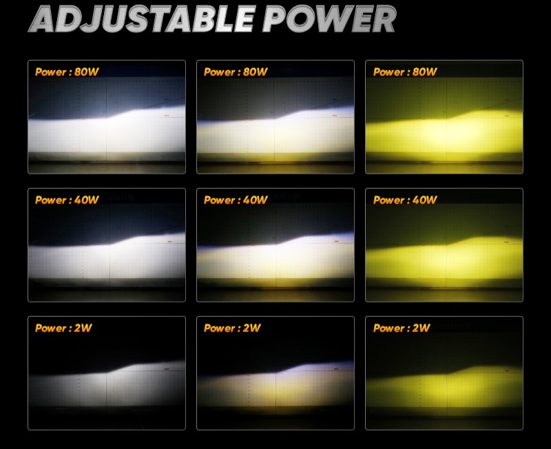 Adjustable Power Feature
