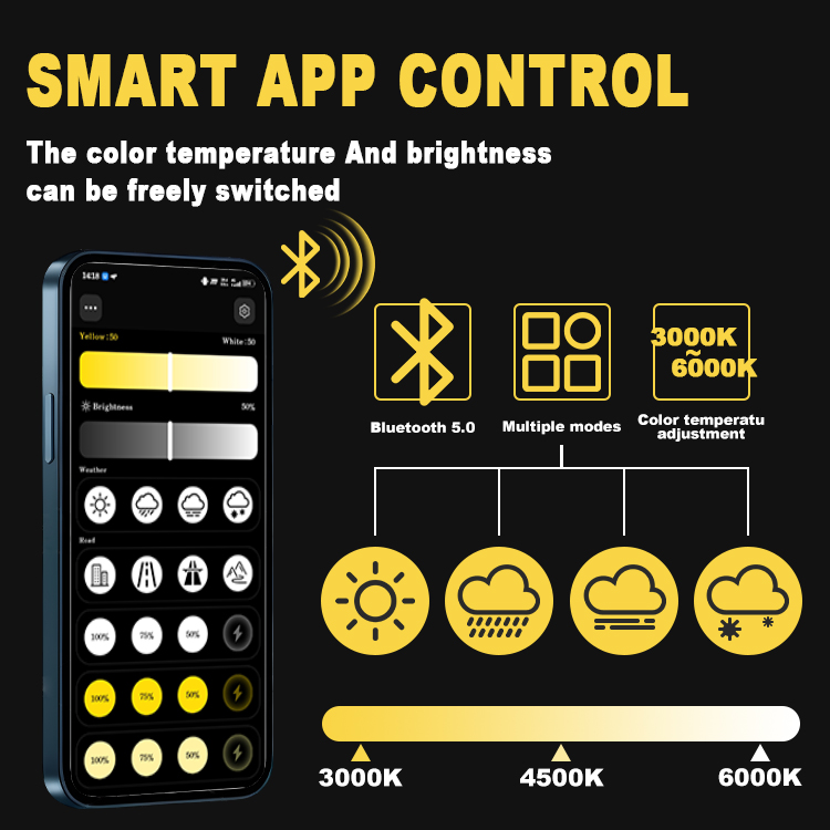 GVIEW New Innovation G12W H4 Smart App Controlled LED Headlight Bulbs Accurate Light Distribution Uniform Light Output with DOT