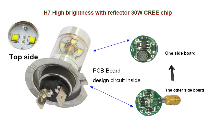 LED Chip Detail