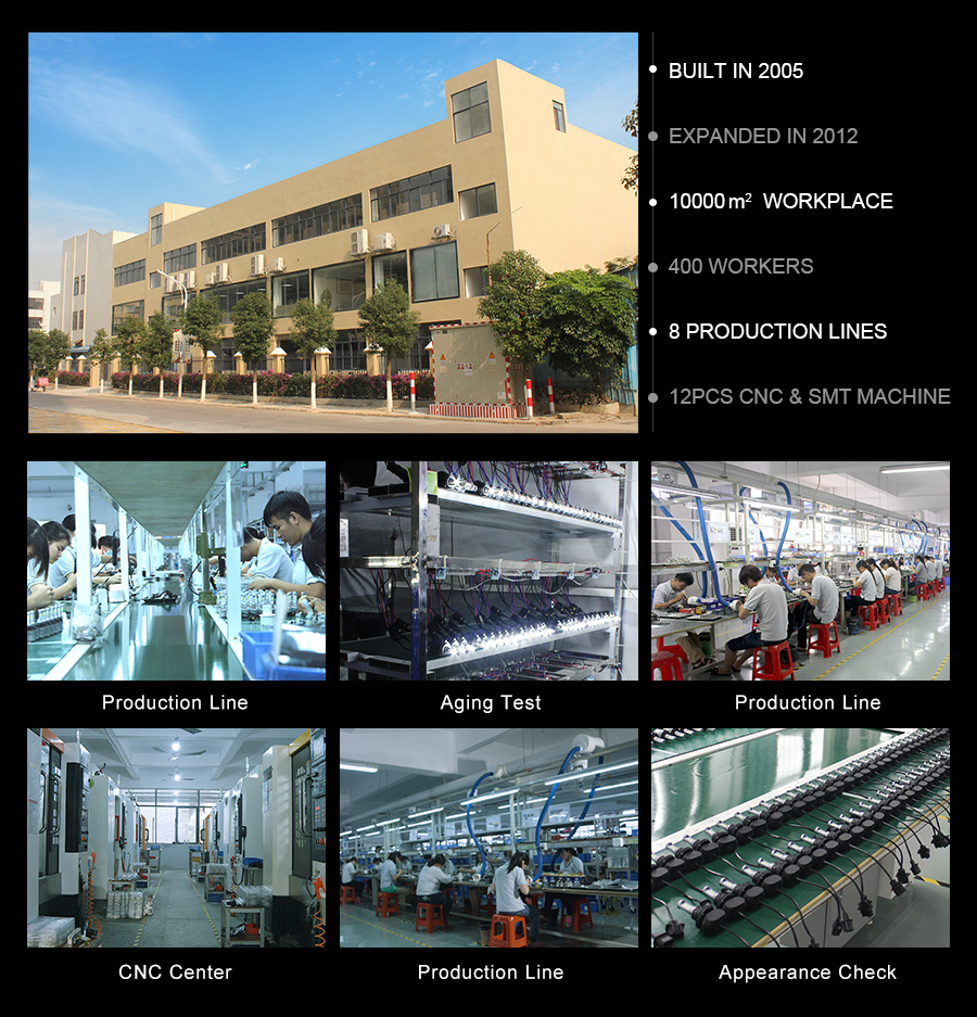 Production Facility