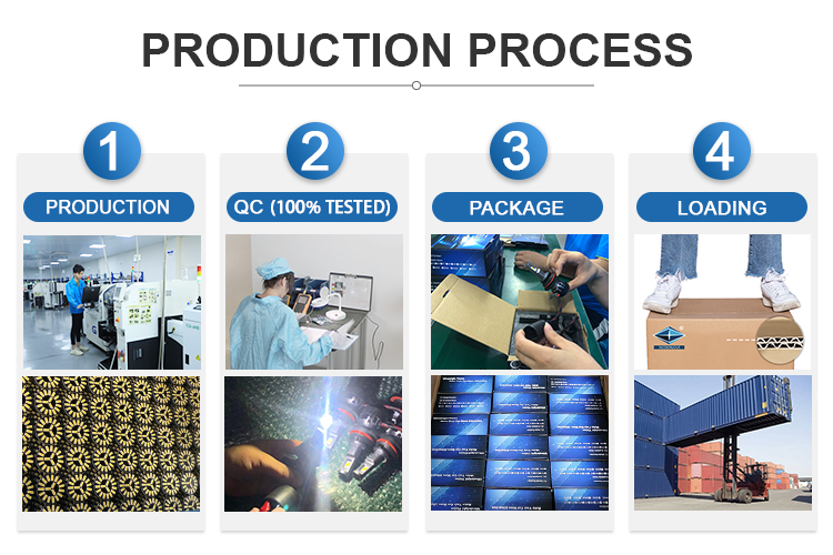 Process