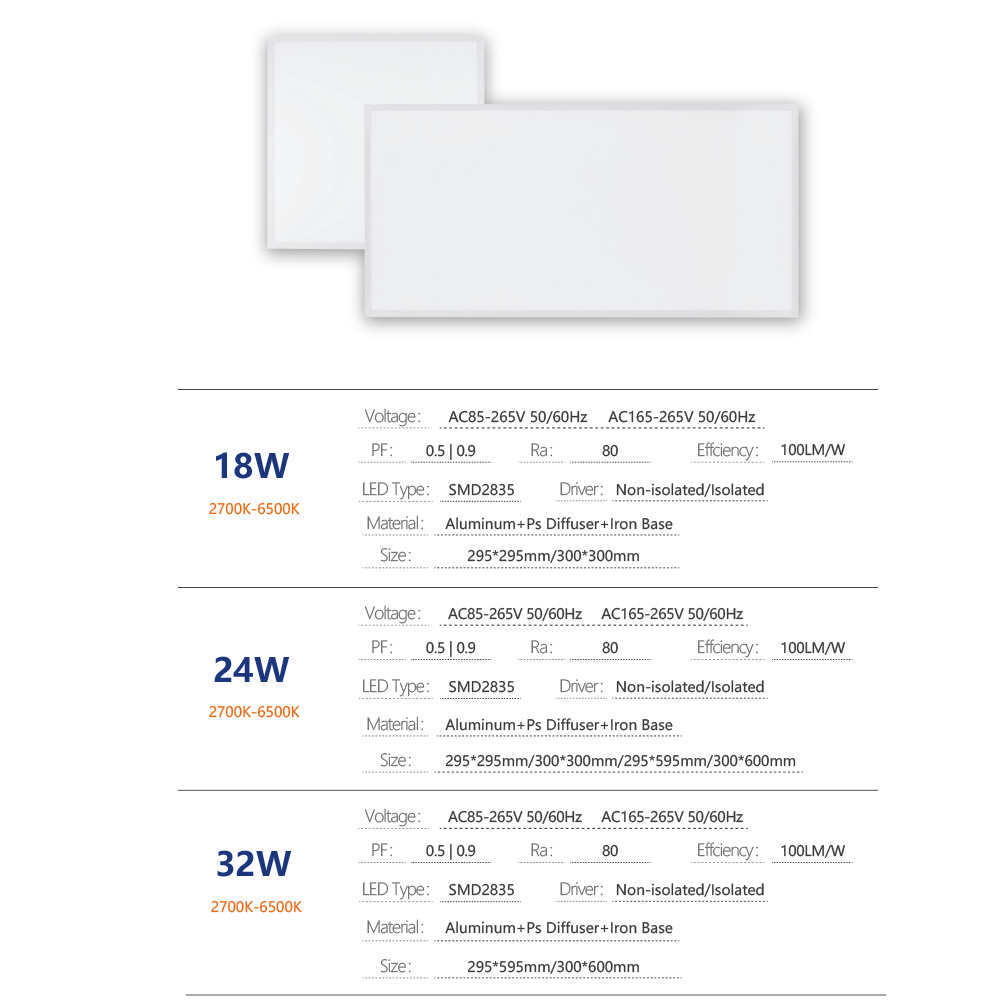 LED Panel Light Feature 6