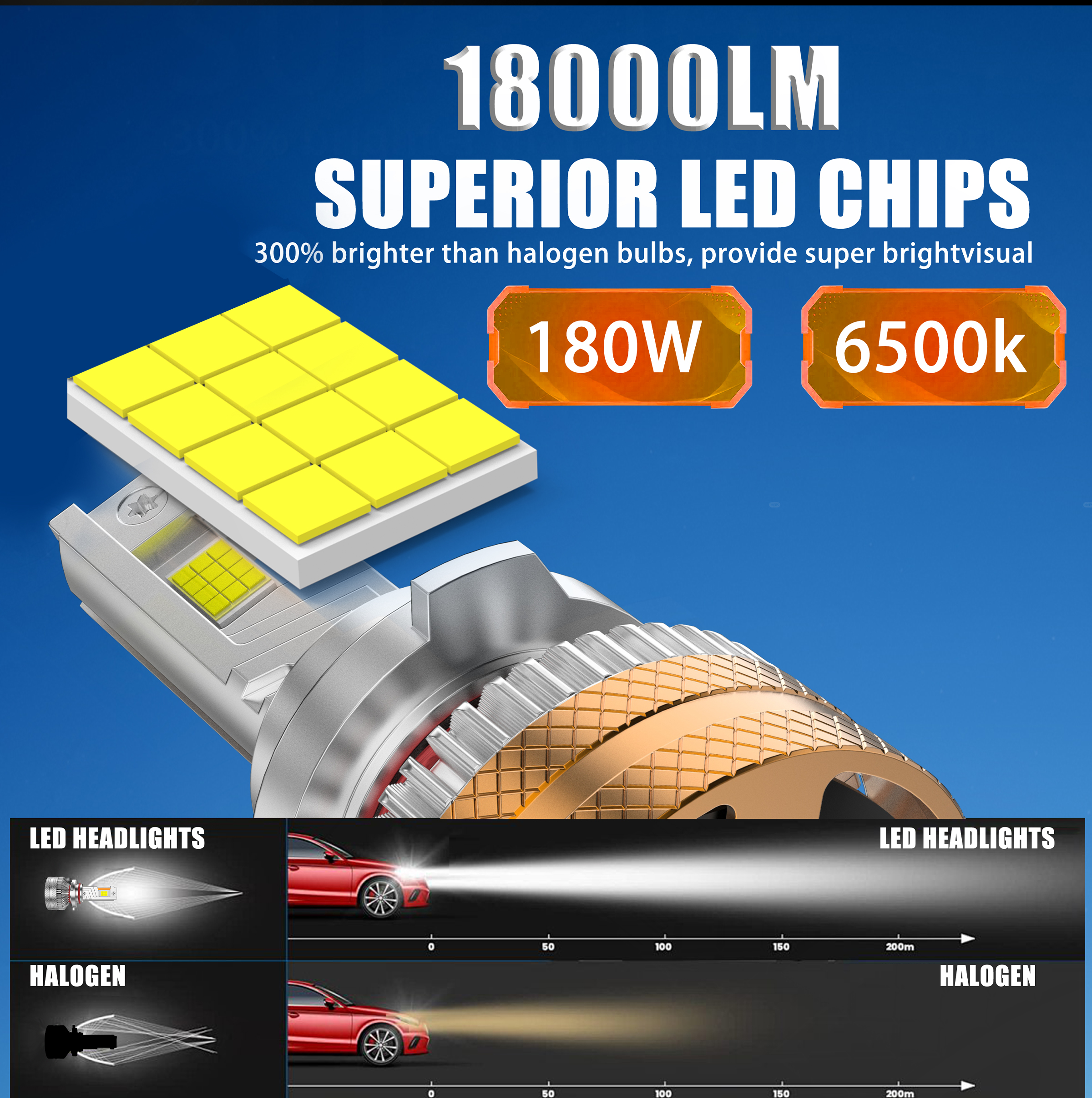 OEM/ODM T4 180W High Power 18000LM Double BeamH1 H7 H11 9005 9012 H4 LED Headlights Bulb for Universal Car