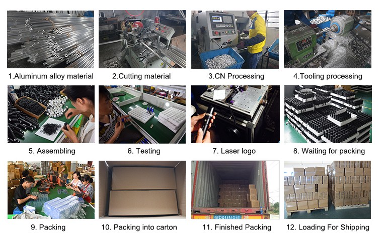 Manufacturing Process