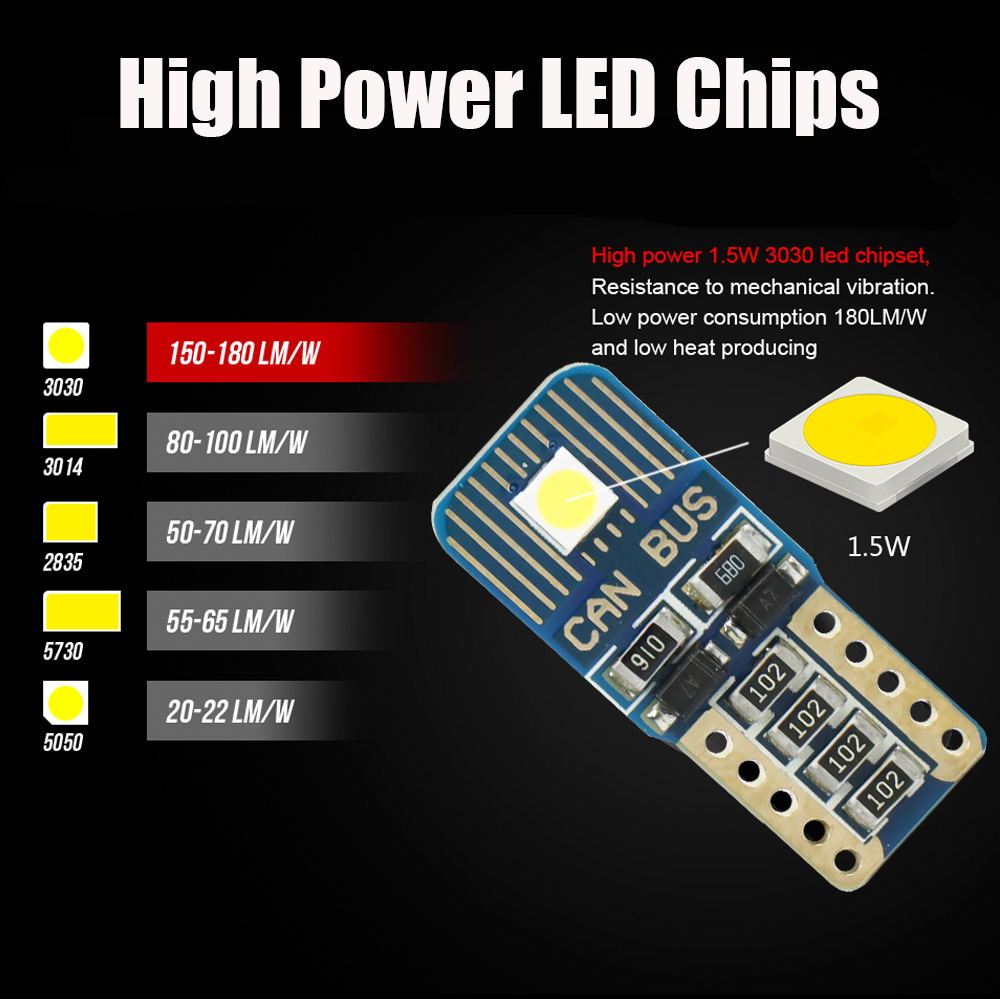 T10 LED Bulb Details 2