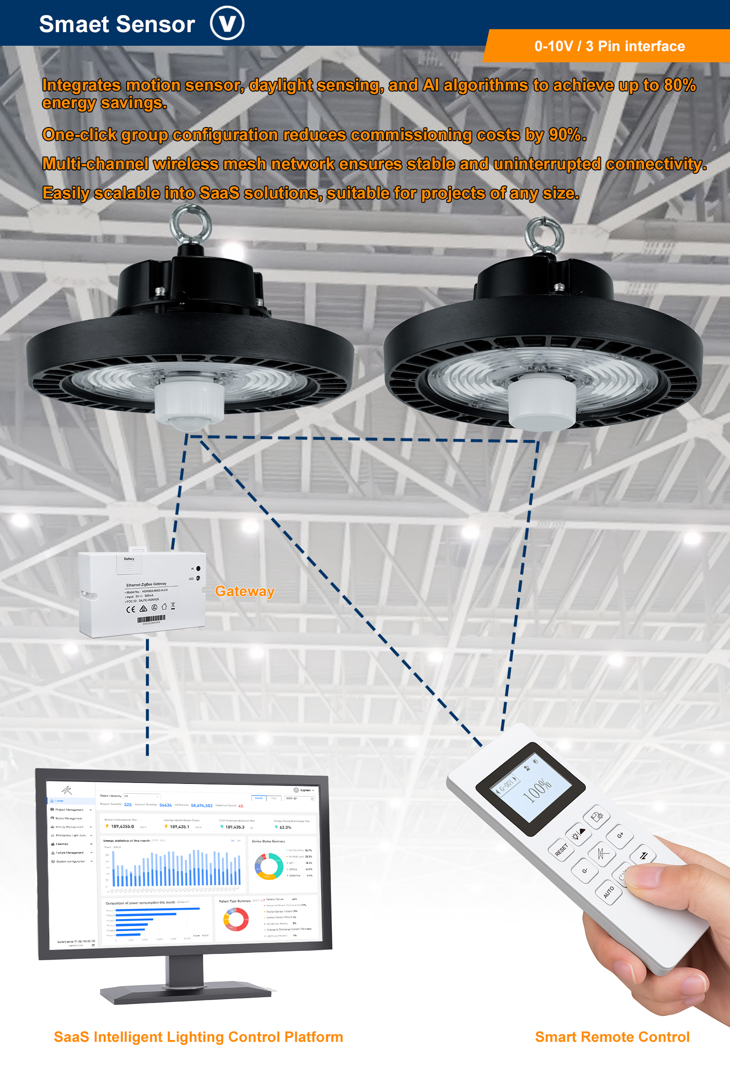 Sensor View 3