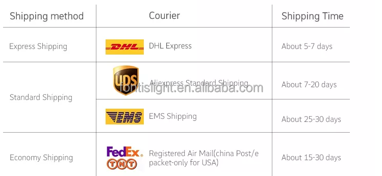 Logistics Details
