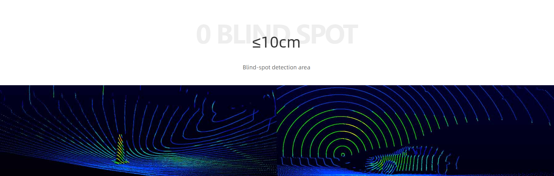 Bpearl LiDAR Multi-angle Detection