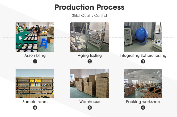 Production Process Details