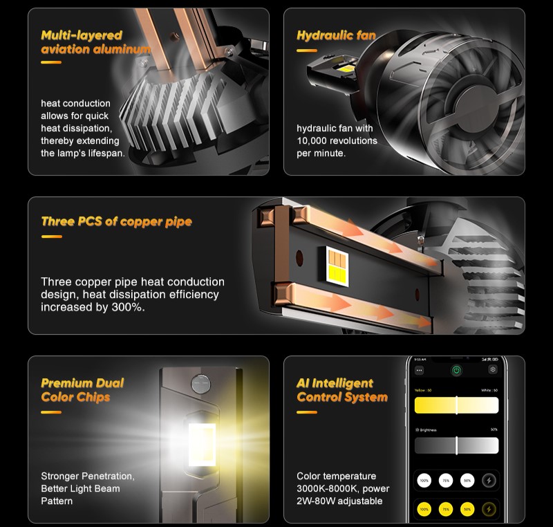 LED Lamp Structure