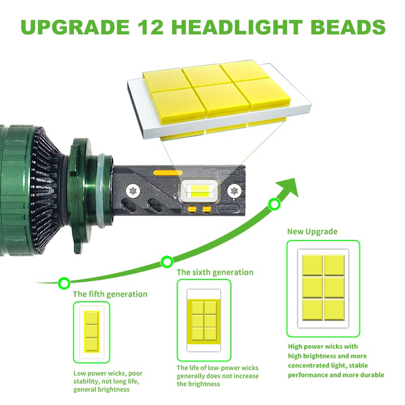 P1B OEM ODM Custom Logo All Models LED Headlights 130W 9000LM Competitive Price for Auto Parts Wholesaler Distributor Retailer