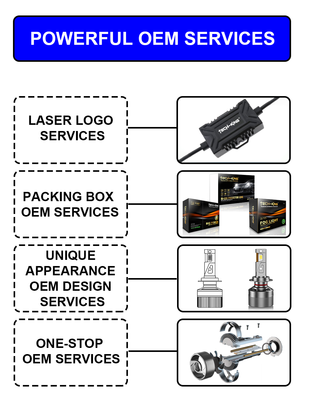 OEM service Detail