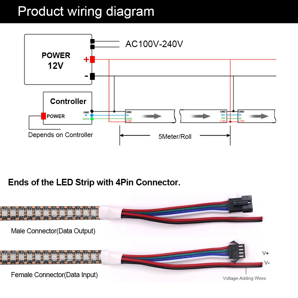 Product details
