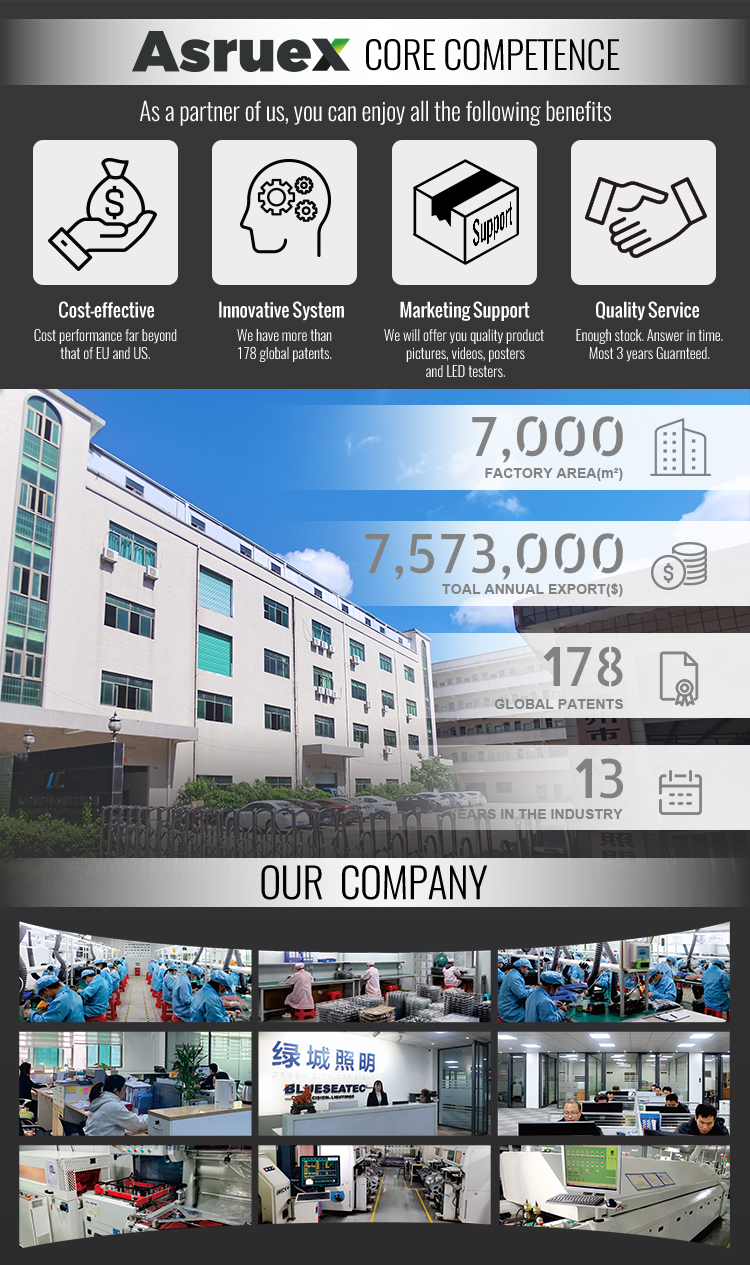 Company Profile