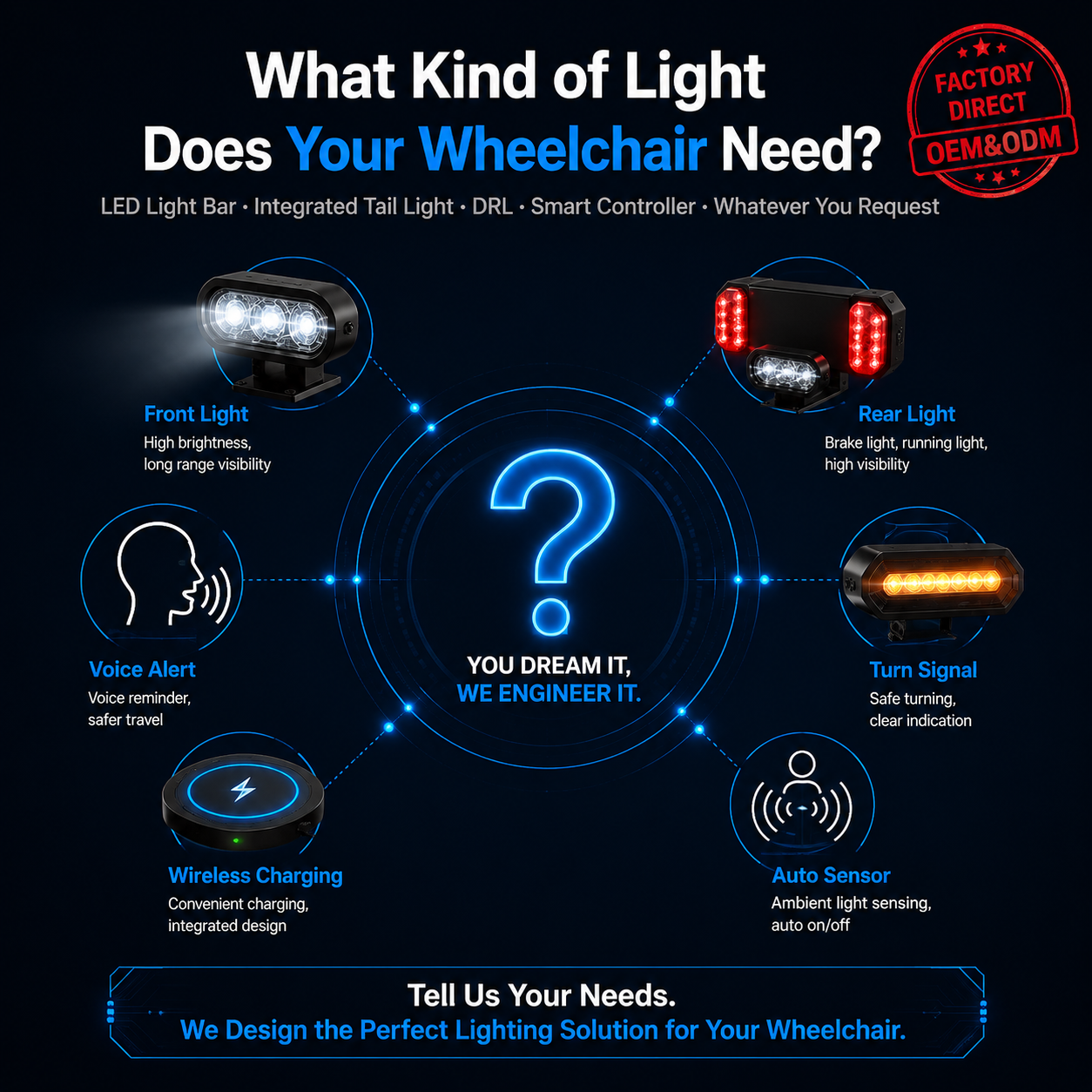 Custom Wheelchair LED Lighting | OEM &amp; ODM Factory | Tailored Front, Rear, Turn &amp; Smart Lights